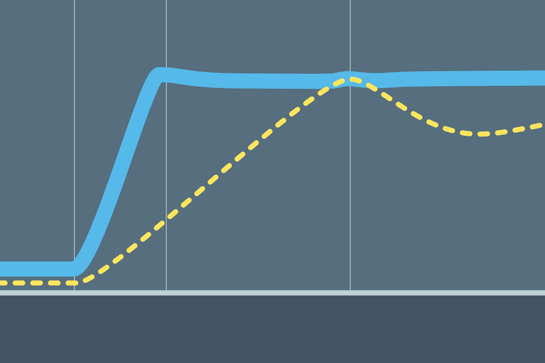 Transient speed image