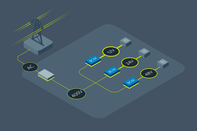 BCM fixed-ratio bus converters allow for reliable high power voltage conversion image