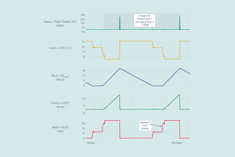 Hard-switching versus soft-switching waveforms image
