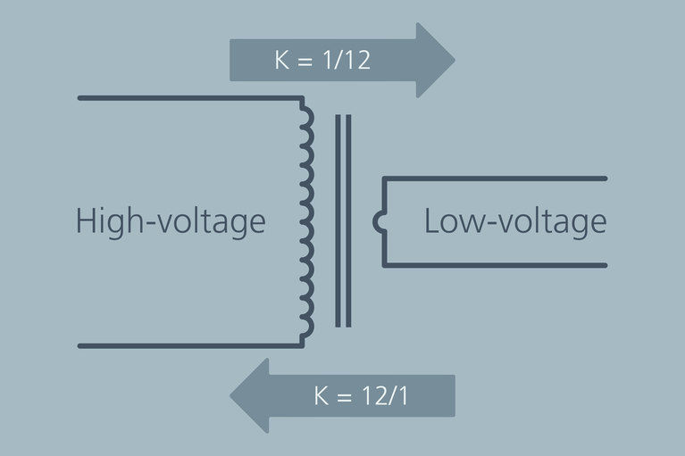 Redefining PDNs image