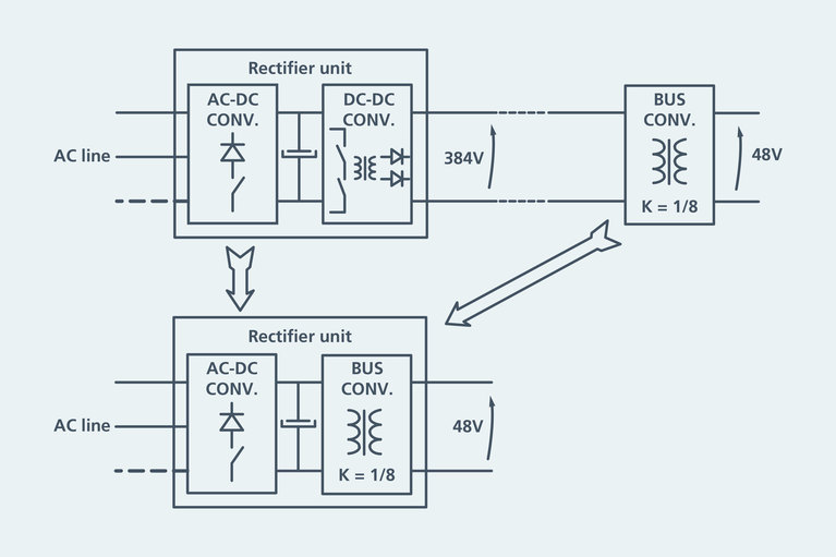Replacement of DC-DC stage in medium-power rectifiers with bus converters image