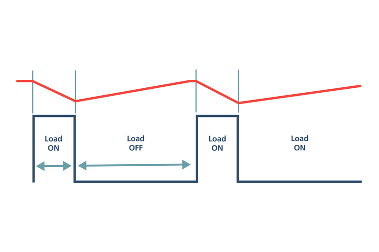 Power averaging image