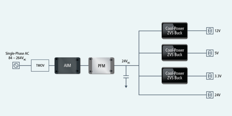 A mixed-voltage AC-DC power system partitioning powerchain image